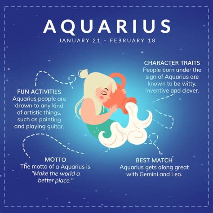 26 January Zodiac: Unlocking the Mysteries of Aquarius and the Traits That Define Them