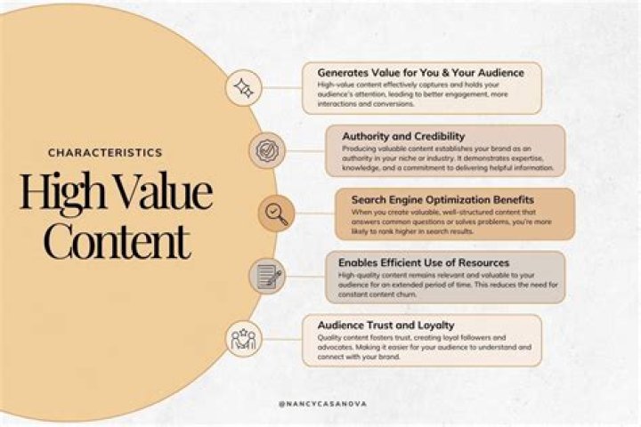 Alternative High-Quality Content Offer