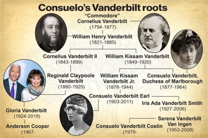 Anderson Cooper Vanderbilt Family Tree: Exploring the Roots