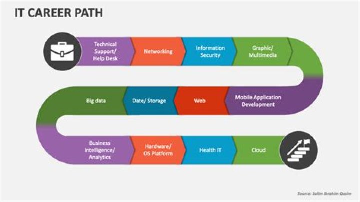 Career Paths in the XXX Industry: A Comprehensive Guide to Opportunities and Growth