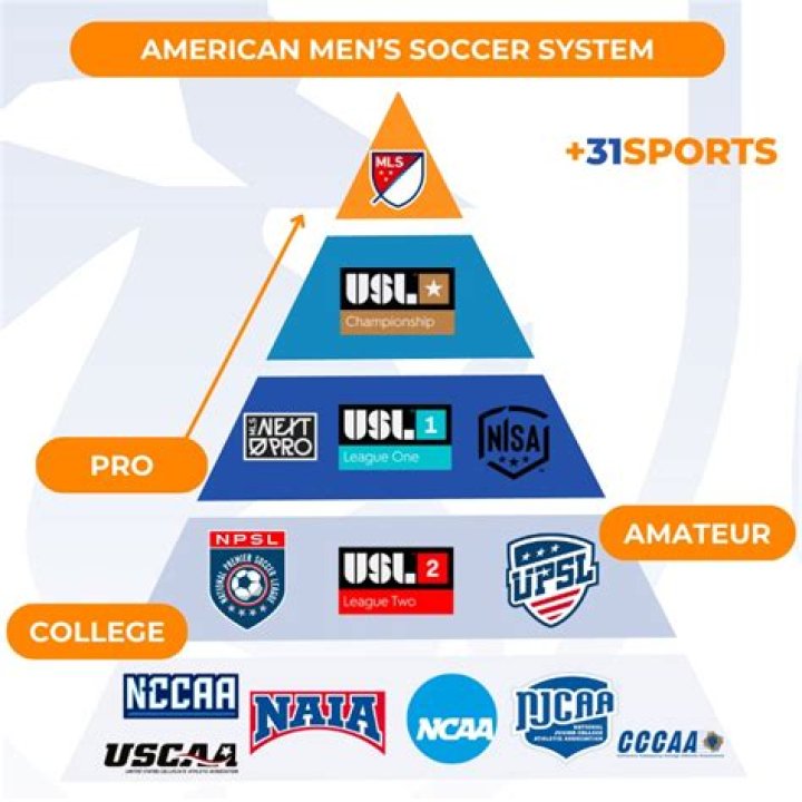 Colton Jack: Rising Star in the World of Professional Soccer