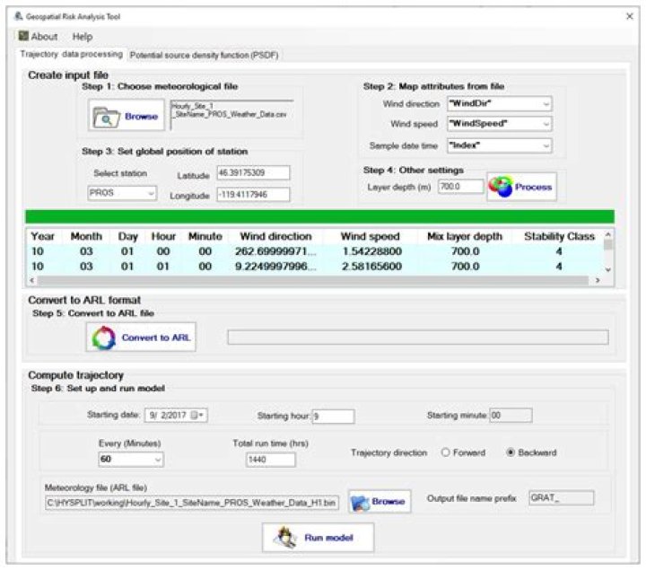 Daily SEO Rank Tracking: A Comprehensive Guide to Boost Your Website's Performance