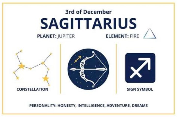 December 15 Zodiac: Exploring the Traits, Characteristics, and Celestial Influences