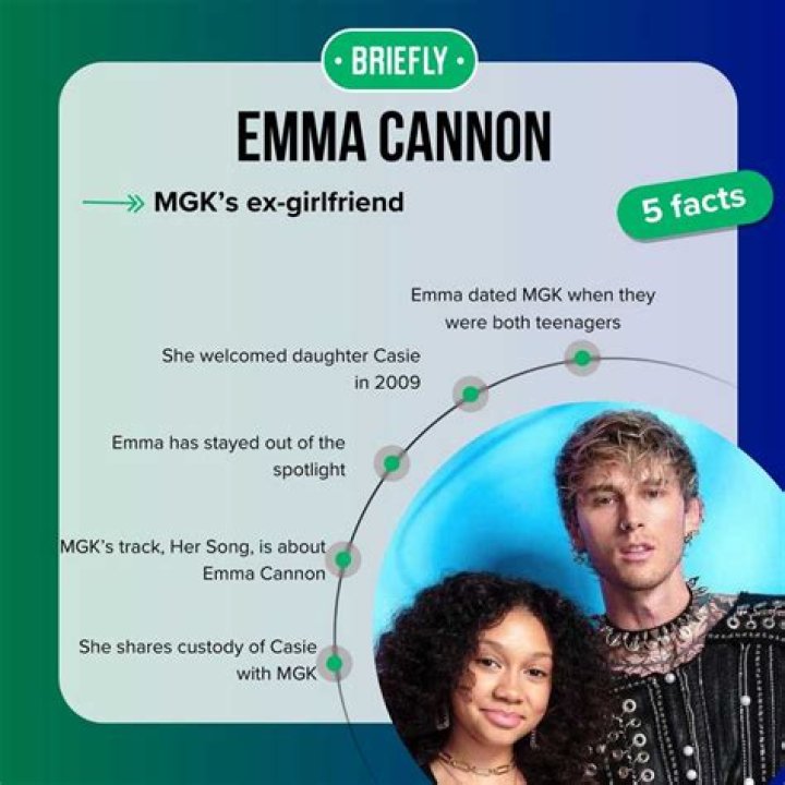 Emma Cannon & MGK Split: Exclusive Details!