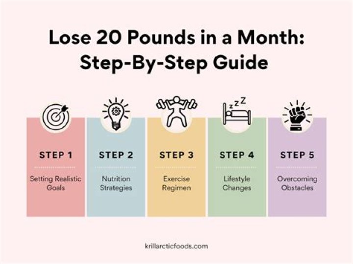 How to Loose 20 lbs: The Ultimate Guide to Achieving Your Weight Loss Goals