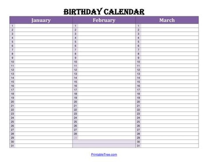 Ian Lawman Birthday - Date of Birth
