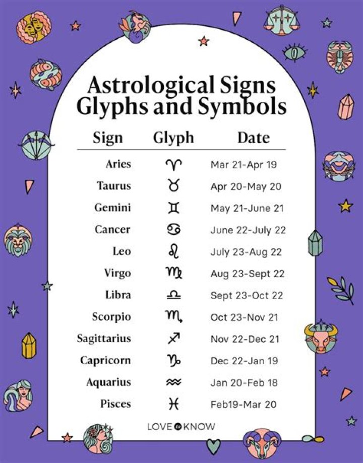June 10 Astrological Sign: Discover the Traits and Secrets of Gemini