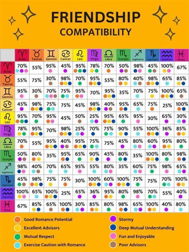 June Tenth Zodiac: Discover the Traits, Compatibility, and Celestial Insights