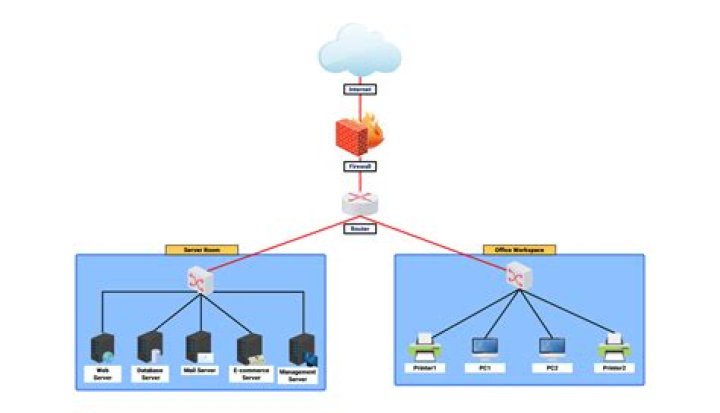 Remote IoT VPC Tutorial: Your Ultimate Guide to Building a Secure and Scalable Network