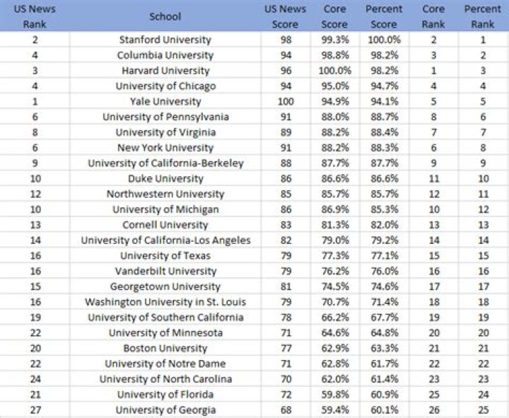 T14 Results: Your Comprehensive Guide to Understanding Top Law School Rankings