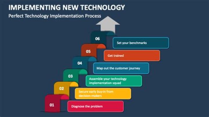 The Ultimate Guide to XPXX: Understanding, Implementing, and Mastering the Technology