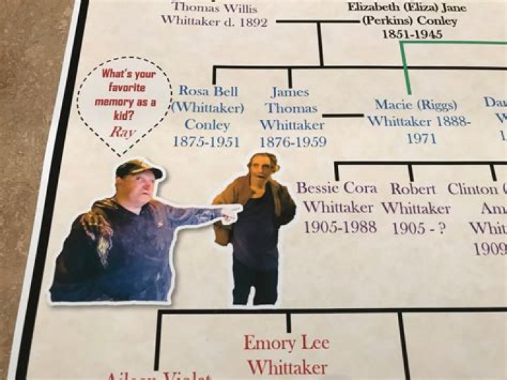 Uncovering the Whitaker Family Tree: Generations Revealed