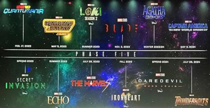 Uncovering the World of 5Movies: A Cinematic Journey