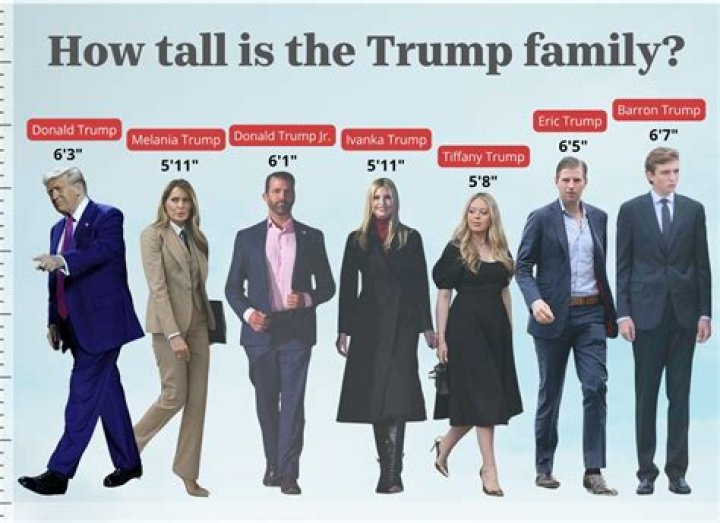 Understanding Barron Trump's Height: Does He Have a Height Disease?