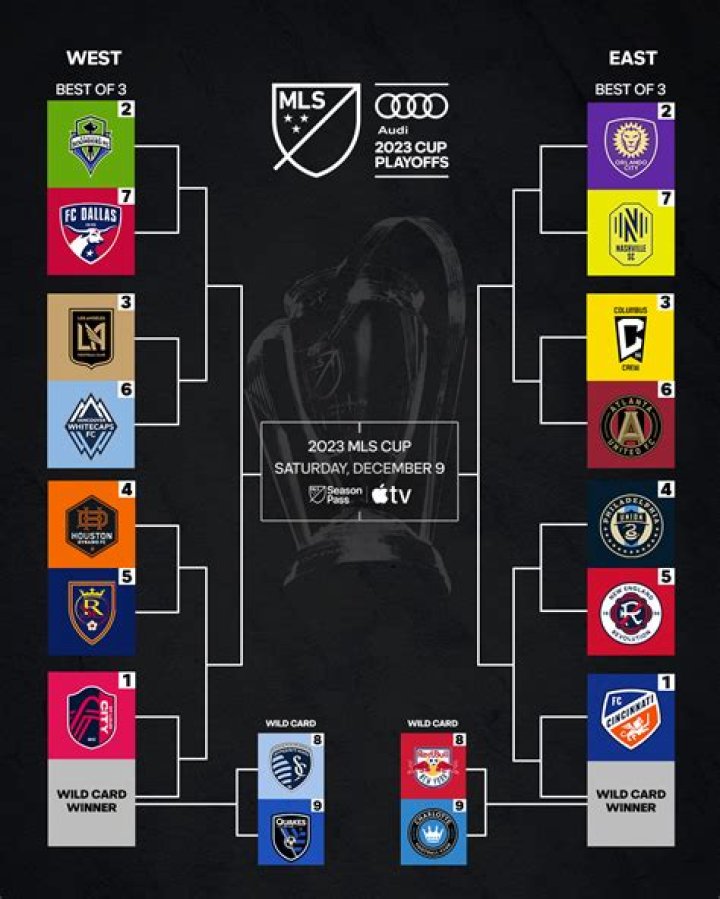 Understanding the MLS Playoff Bracket: A Comprehensive Guide