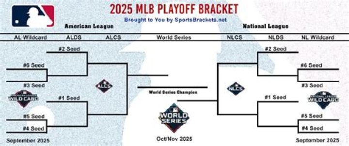 Understanding the MLS Playoffs Format: A Deep Dive