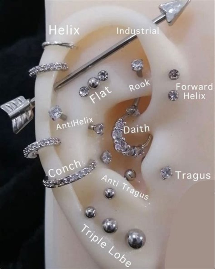 Unique Ear Piercing Names: A Complete Guide for Your Stylish Piercing
