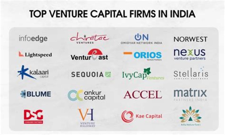 Venture Capital Firms in Chennai: A Comprehensive Guide to Fuel Your Startup Dreams