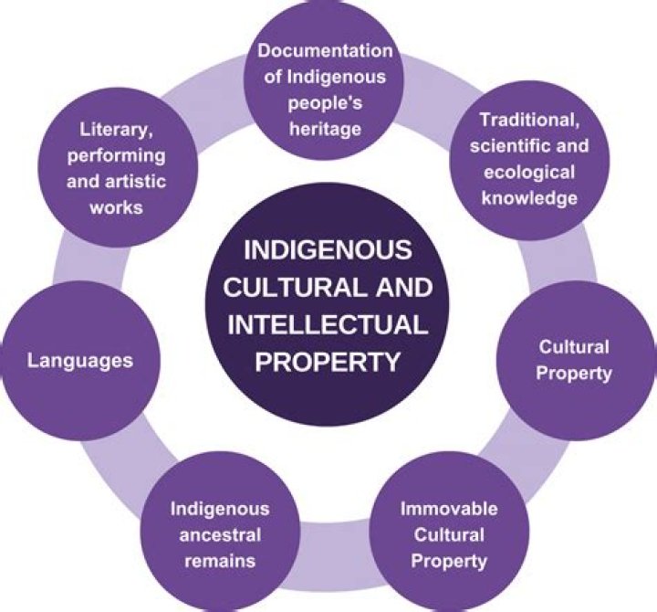 What Does "Odugwu" Mean? Discover the Cultural and Linguistic Significance