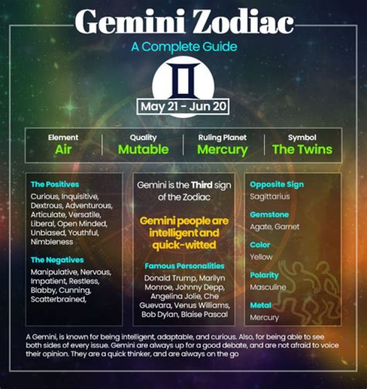 Zodiac Sign for June 10: Discover the Unique Traits of Gemini