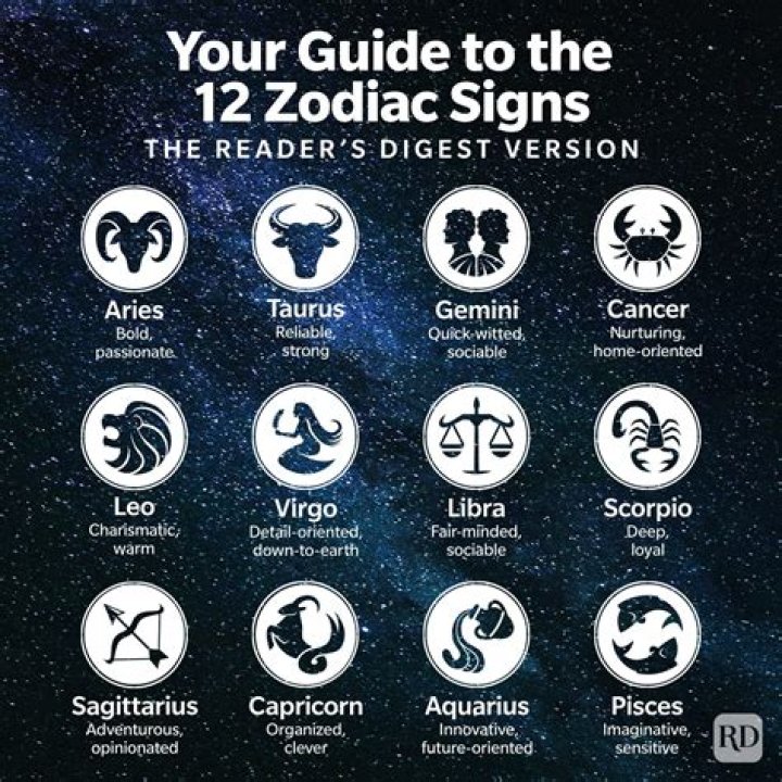 Zodiac Signs & Dates: Find Your Sign!